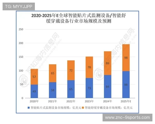 可穿戴设备的未来：植入式传感器？，可穿戴传感器的发展前景